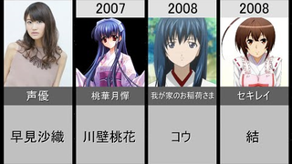 【早见沙织】出演过的历年主要角色