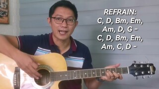 MAHAL PA RIN KITA GUITAR TUTORIAL