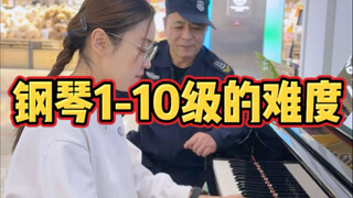 What level have you all reached?