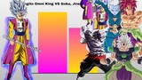 Omni King Gogito VS Goku, Jerin, Broly & Grand Priest Non Canon/Canon Power Levels
