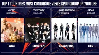 TOP 1 Countries with Most Contribute Views K-Pop IDOLS/GROUP on Youtube!