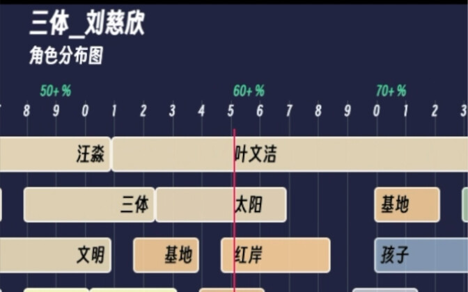 【مراجعة الرواية في صورة واحدة】 ثلاثي الأبعاد | ليو تسيشين