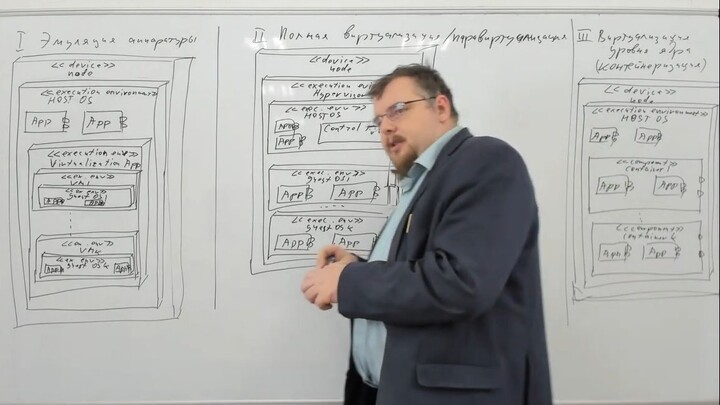 015. Операционные системы ИСиТ. Лекция 15
