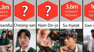 All of us are dead cast and Their instagram account