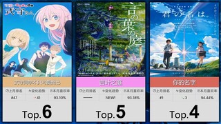 【6月】大家最认可的50部纯爱番！（补番目录）