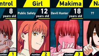 Evolution of Makima | Chainsaw Man