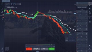 Pocket Option Two Trading Lines Converted - Ichimoku