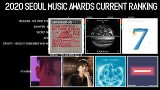 2020 SEOUL MUSIC AWARDS Current Ranking Votes '5th Week' | SMA 2020