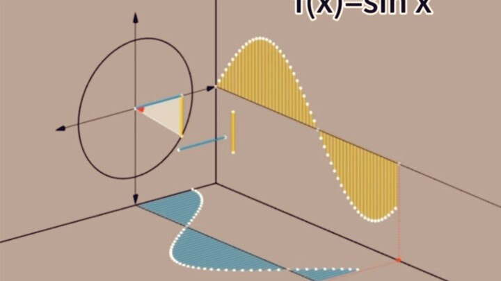 Visualizing Trigonometric Functions