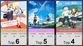 【9月】大家最认可的50部纯爱番！（补番目录）