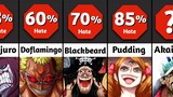 Who Is The Most Hated One Piece Character?