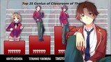 🔥🔥🔥 TOP 25 GENIUS OF CLASSROOM OF THE ELITE | Light Novel | Hachimaru-Kun