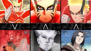 Baryon's Win Rate Against Naruto/Boruto Characters