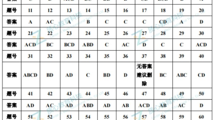Berdasarkan jawaban rujukan ini, berapa skor yang bisa kamu dapatkan di lomba biologi?