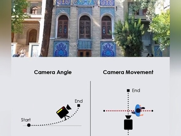 Beberapa peta jalur teknik pengambilan gambar yang bisa dibilang sempurna