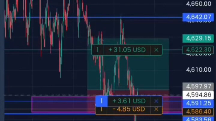 Trading