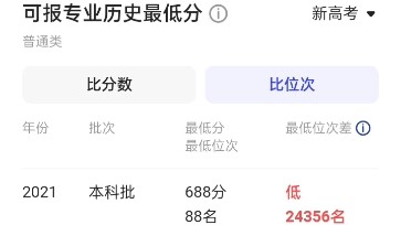 How should we evaluate getting into Tsinghua University with a score of 596 in Guangdong?