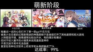 galgame玩家成长史