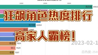 狂飙角色热度排行，高家看上的热度，终归是高家的【数据可视化】