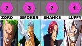 TOP 50 STRONGEST ONE PIECE CHARACTERS || LATEST UPDATED CHAPTER 1108 ||