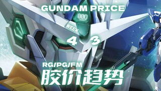 24年第43周一周胶价趋势【RG+PG+FM+PB+基地篇】