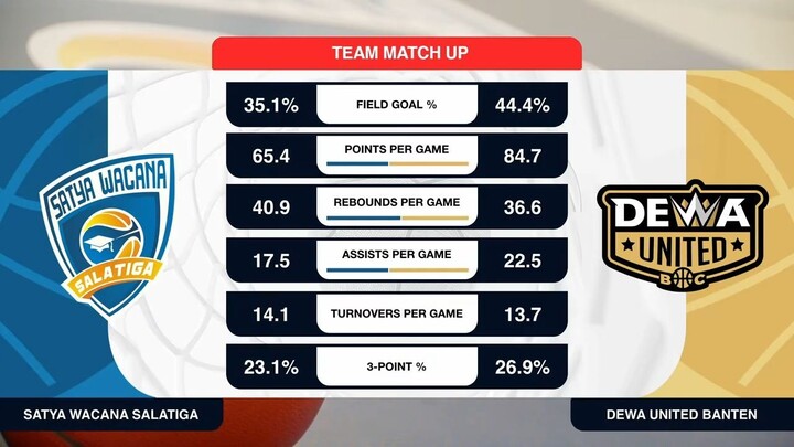 Liga Provinsi GoPay 2026 Match 35: Satya Wacana Jawa Tengah vs Dewa United Banten