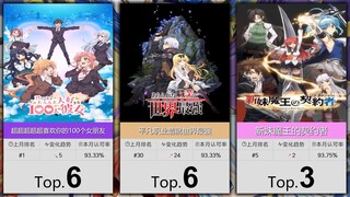 【11月】大家最认可的50部后宫番！（补番目录）