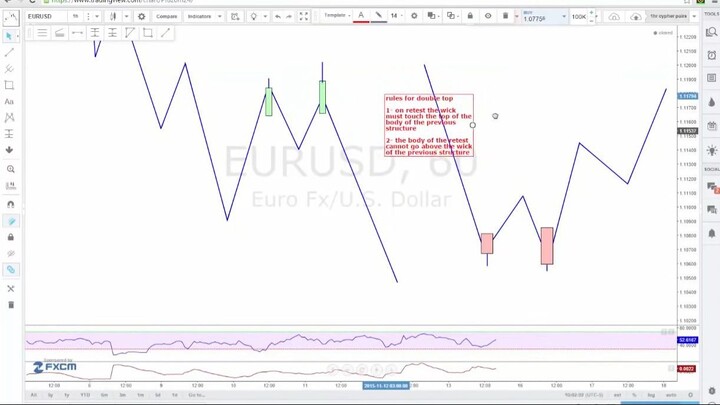 Tutorial [Forex Trading] How to backtest a trading strategy