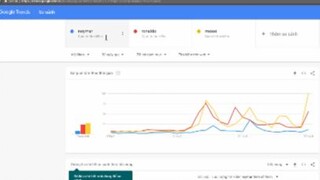 Cách sử dụng Google trend để tìm xu hướng xã hội