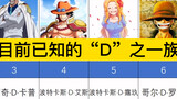 [One Piece] The currently known "D" family, three generations of Luffy's family have stirred up the 