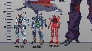 【比例图】《高达gquuuuuux》全登场机体比例图