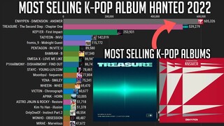 Most Selling K-Pop Album on Hanteo (January-February2022)