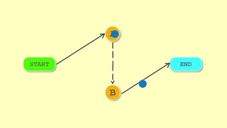 Game Theory và Ứng Dụng trong Xã Hội - Nhện tư duy#1.2