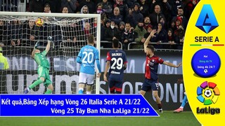 Kết quả bóng đá hôm nay Vòng 26 Serie A Italia, Bảng xếp hạng I Vòng 25 Laliga 21/22