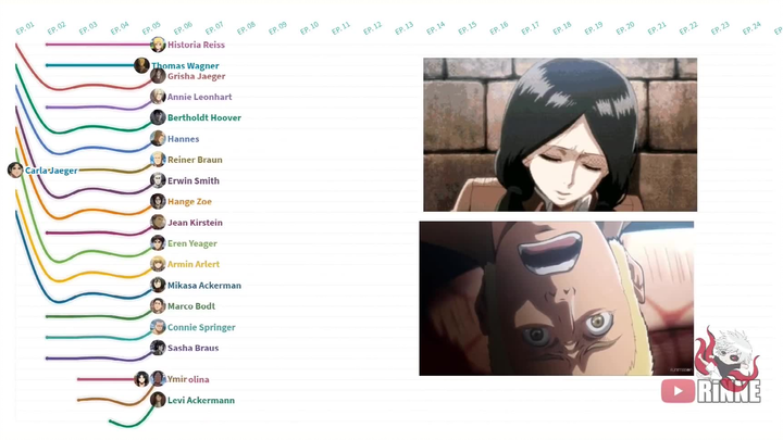 【进击的巨人】各角色存活时间线