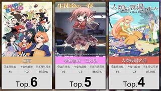 【3月】大家最认可的50部冷门佳作！（补番目录）
