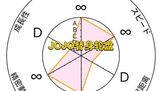 JOJO替身随机转盘（1）