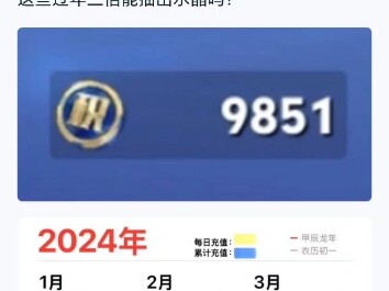 王者营地还是人才济济啊，我咋没想到每次充值活动充个6元，一年下来就能有一个水晶了