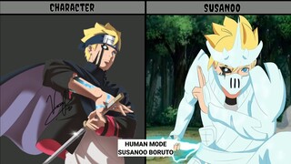 ALL FORMS SUSANOO IN BORUTO & NARUTO | SUSANOO BORUTO EPISODE 223 | SUSANOO | ANIME ENERGY