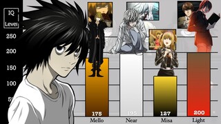 Death Note IQ Level