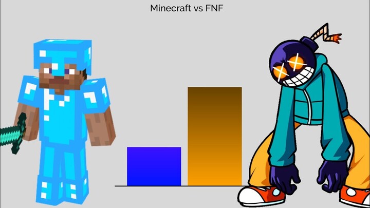 Steve vs FNF Power Levels (Fnf Skill Power Levels)