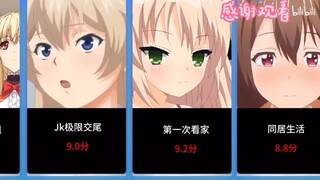 【雷火出品】盘点那些年我们看过的番，绅士动漫排行榜