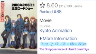 Film.! Hilangnya Haruhi Suzumiya (Subtitle Indonesia)