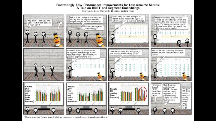 Frustratingly Easy Performance Improvements for Low-resource Setups: A Tale on BERT and Segment Embe