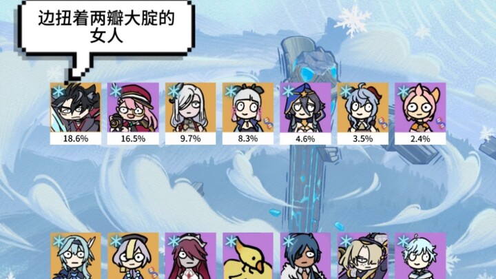 Genshin Impact 4.7: Kondisi Terkini Timur Es, Akhirnya Timur Es Mulai Meredup