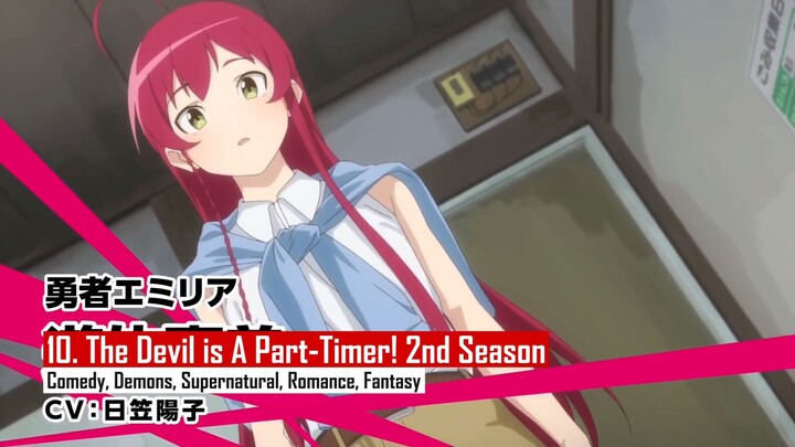 Top 10 Anime that will carry 2022 Anime Season -bilibili