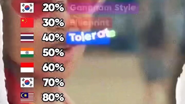 How many viral Asian hits have you heard?