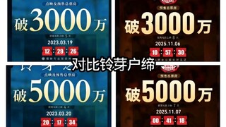 鬼灭票房保底5亿，欢迎打脸