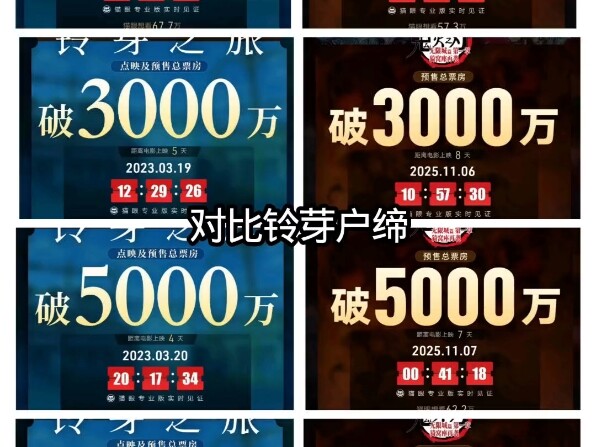 Doanh thu phòng vé của "Thanh Gươm Diệt Quỷ" chắc chắn đạt 500 triệu, mời mọi người đến vả mặt nhé