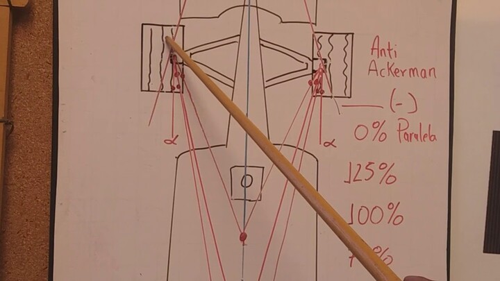 Geometría de Ackerman